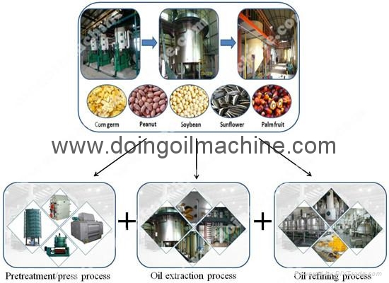 High technology cooking oil mill machinery