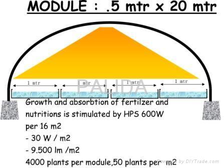 PALIDA ECO-2 Hydroponics GREENHOUSE-Module - efficiency budget