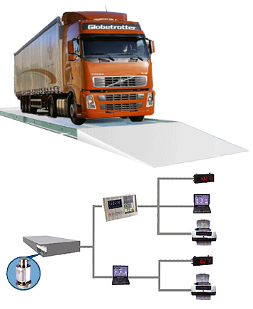 Digital Electronic Truck Scale